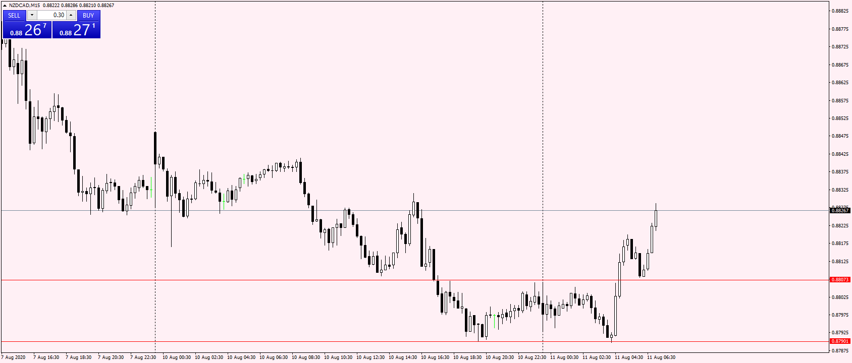 NZDCADM15.png