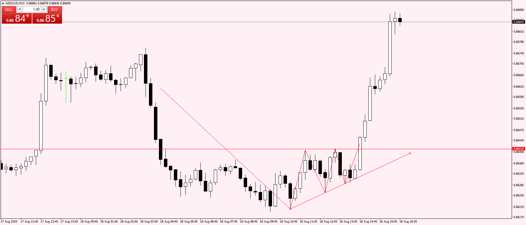 NZDCADM15.png