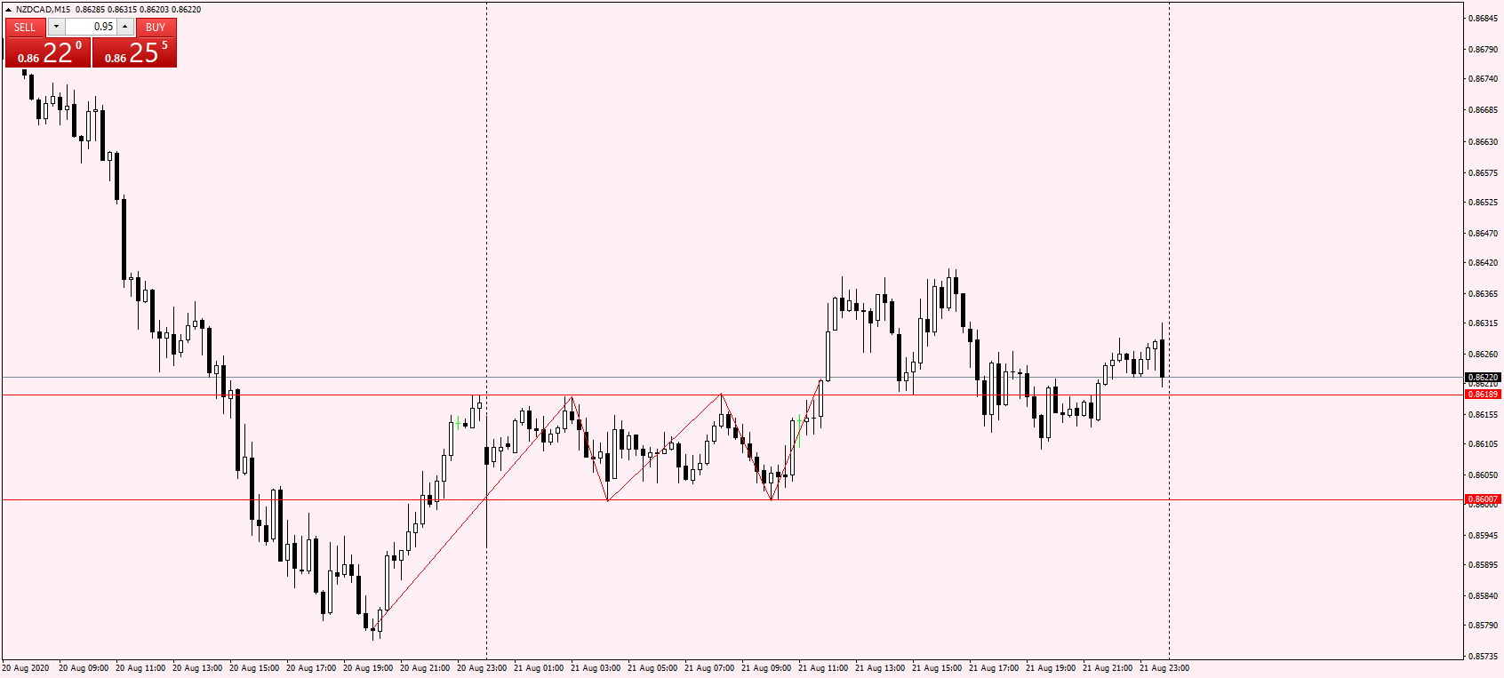 NZDCADM15.png