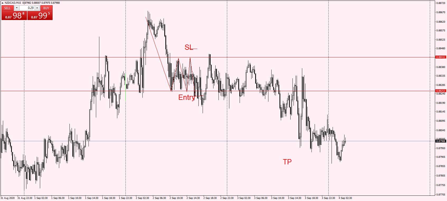 NZDCADM15.png