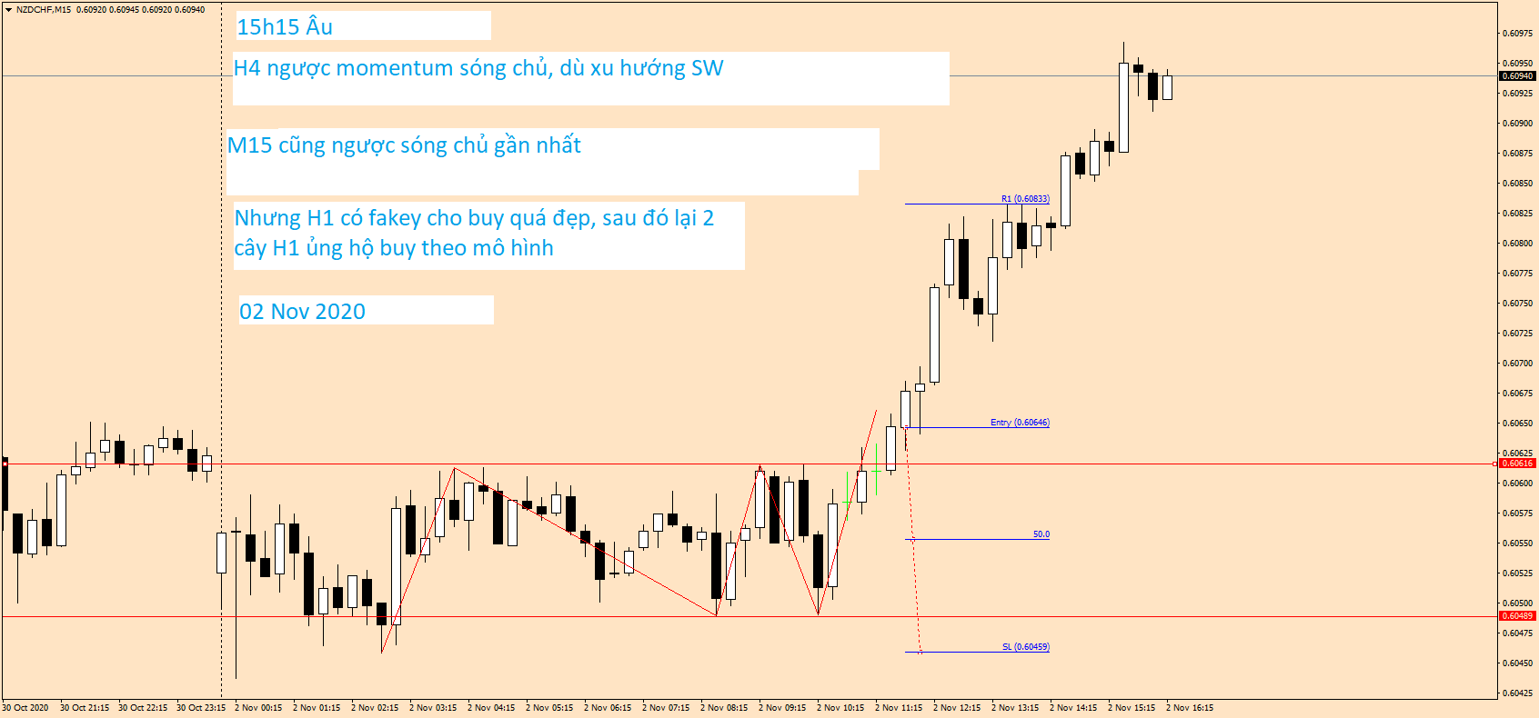 NZDCHF M15 02 Nov 2020.png