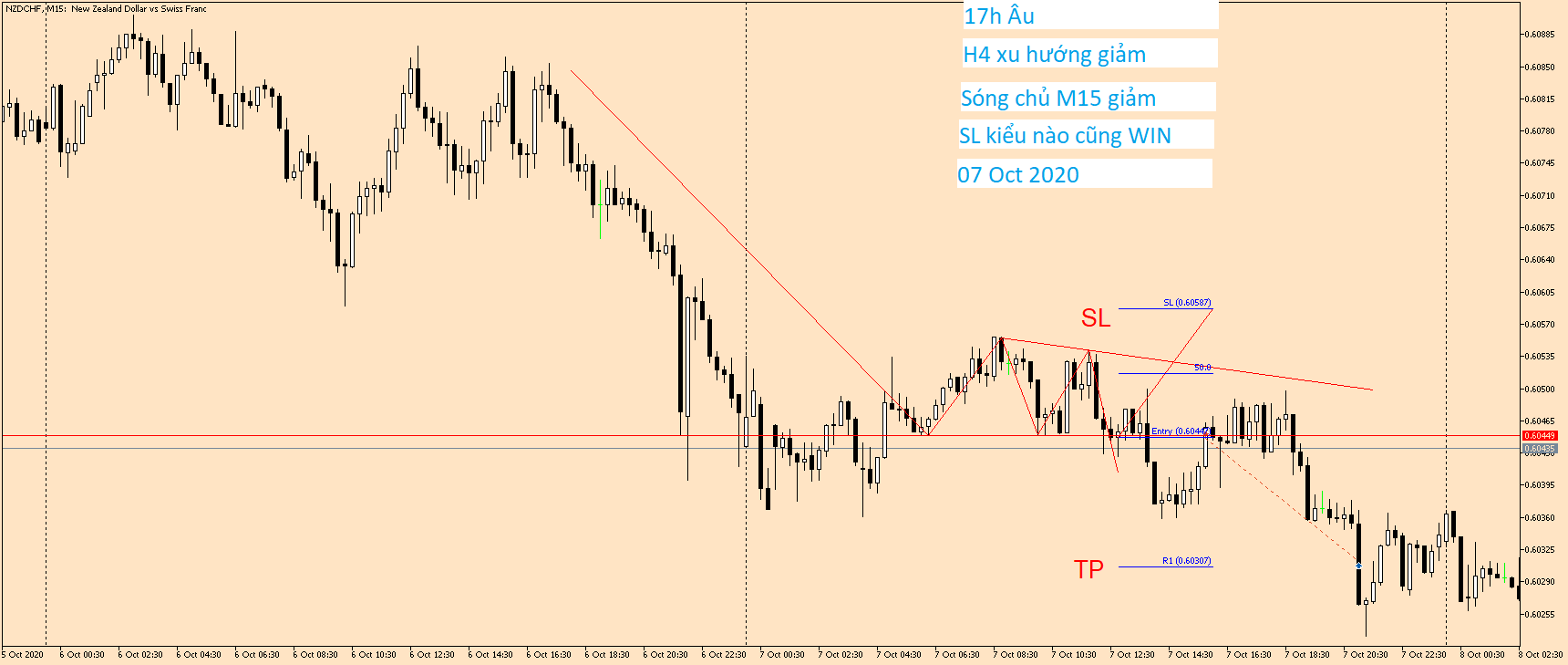 NZDCHF M15 07 Oct 2020.png