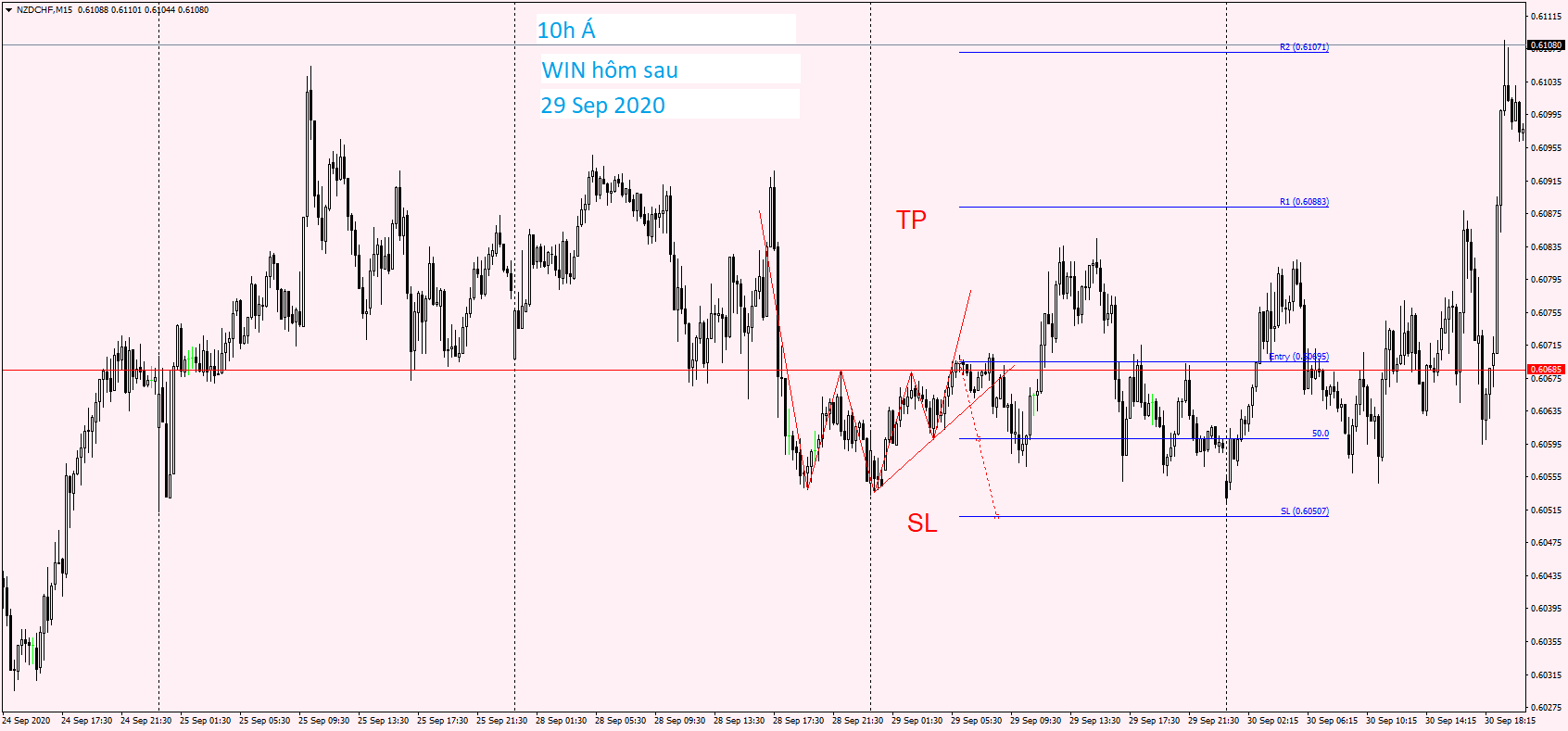 NZDCHF M15 29 Sep 2020.png