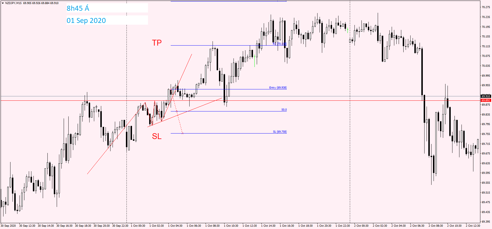 NZDJPY M15 01 Oct 2020.png