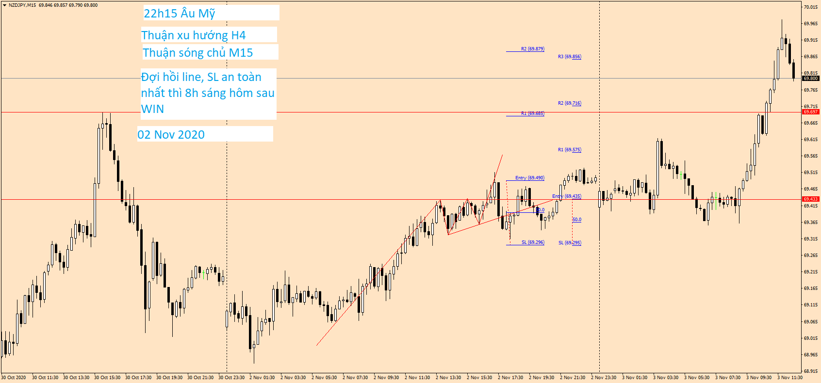 NZDJPY M15 02 Nov 2020.png