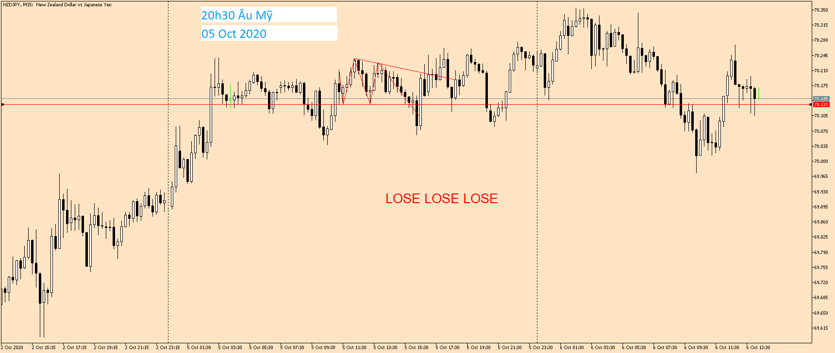 NZDJPY M15 05 Oct 2020.png