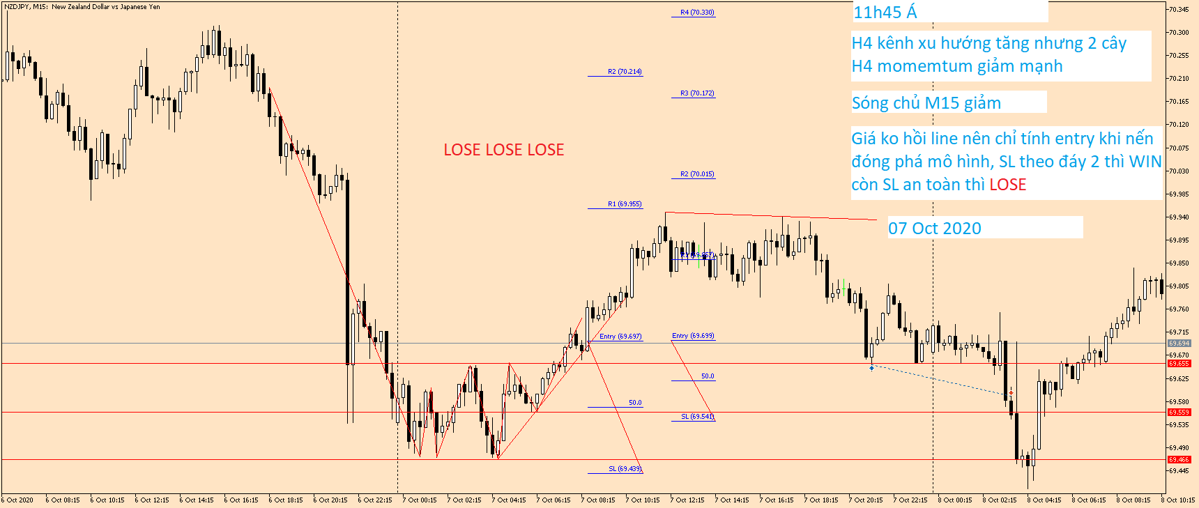 NZDJPY M15 07 Oct 2020.png