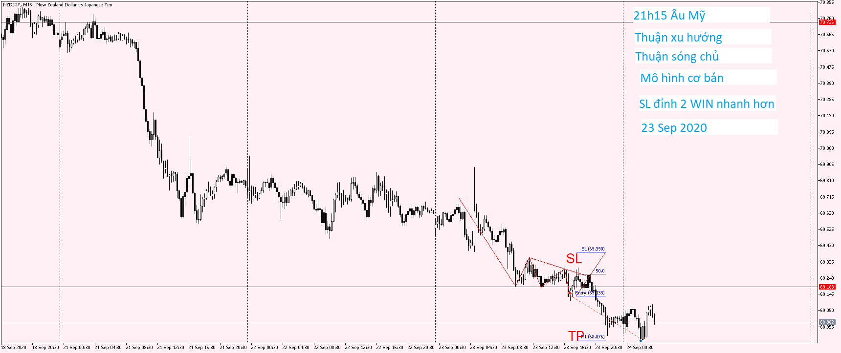 NZDJPY M15 23 Sep 2020.png