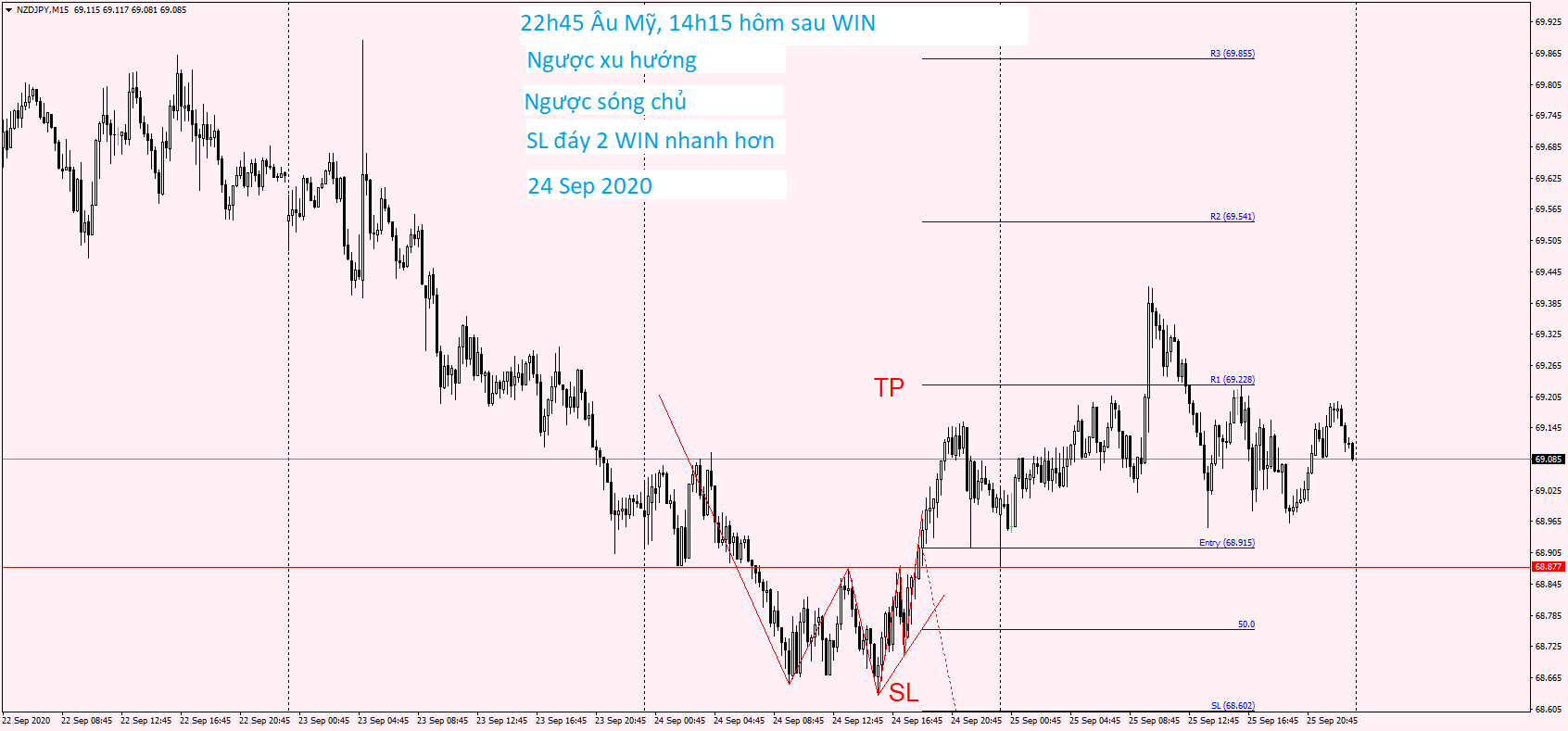 NZDJPY M15 24 Sep 2020.png