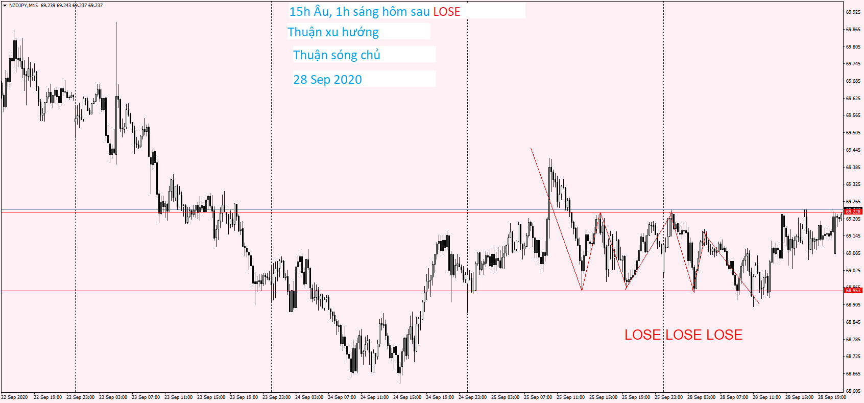 NZDJPY M15 28 Sep 2020.png