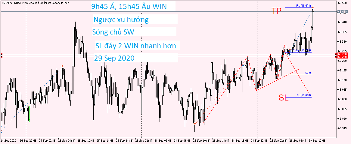 NZDJPY M15 29 Sep 2020.png