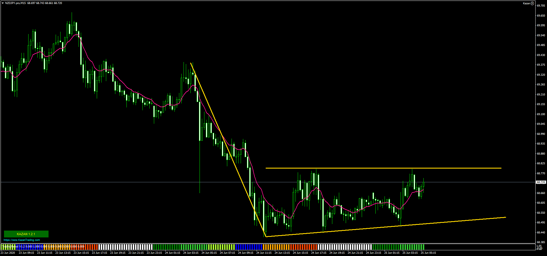 NZDJPY.proM15.png