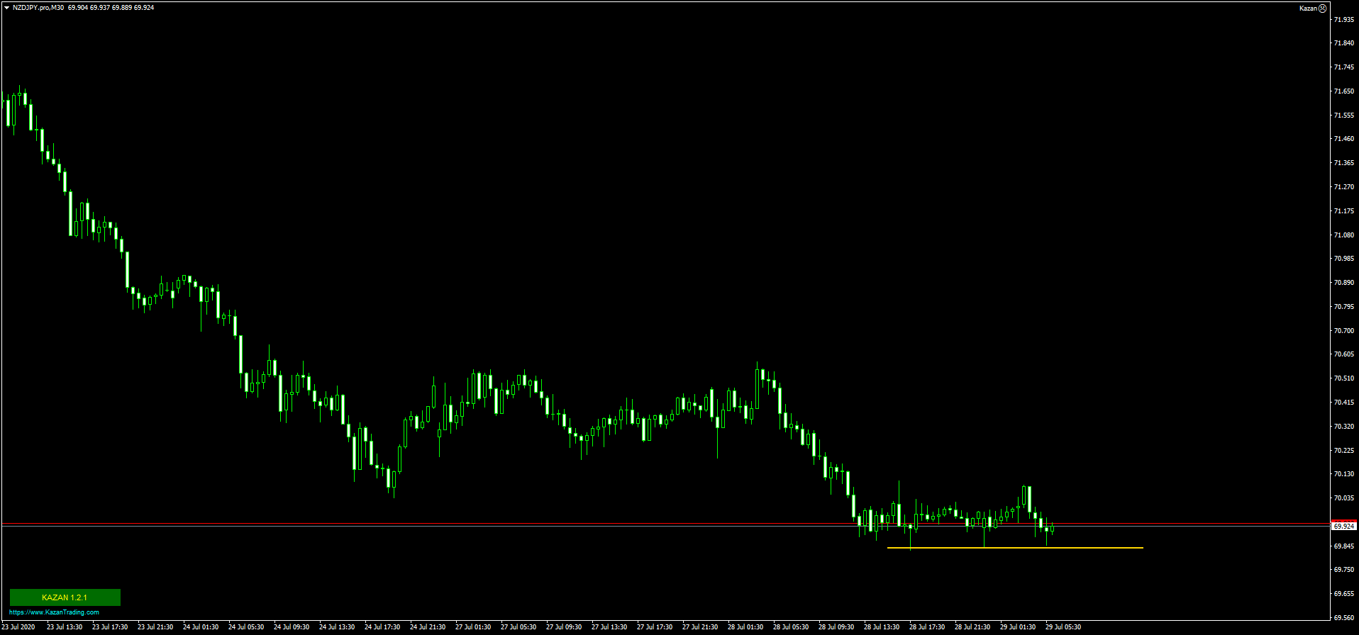 NZDJPY.proM30.png