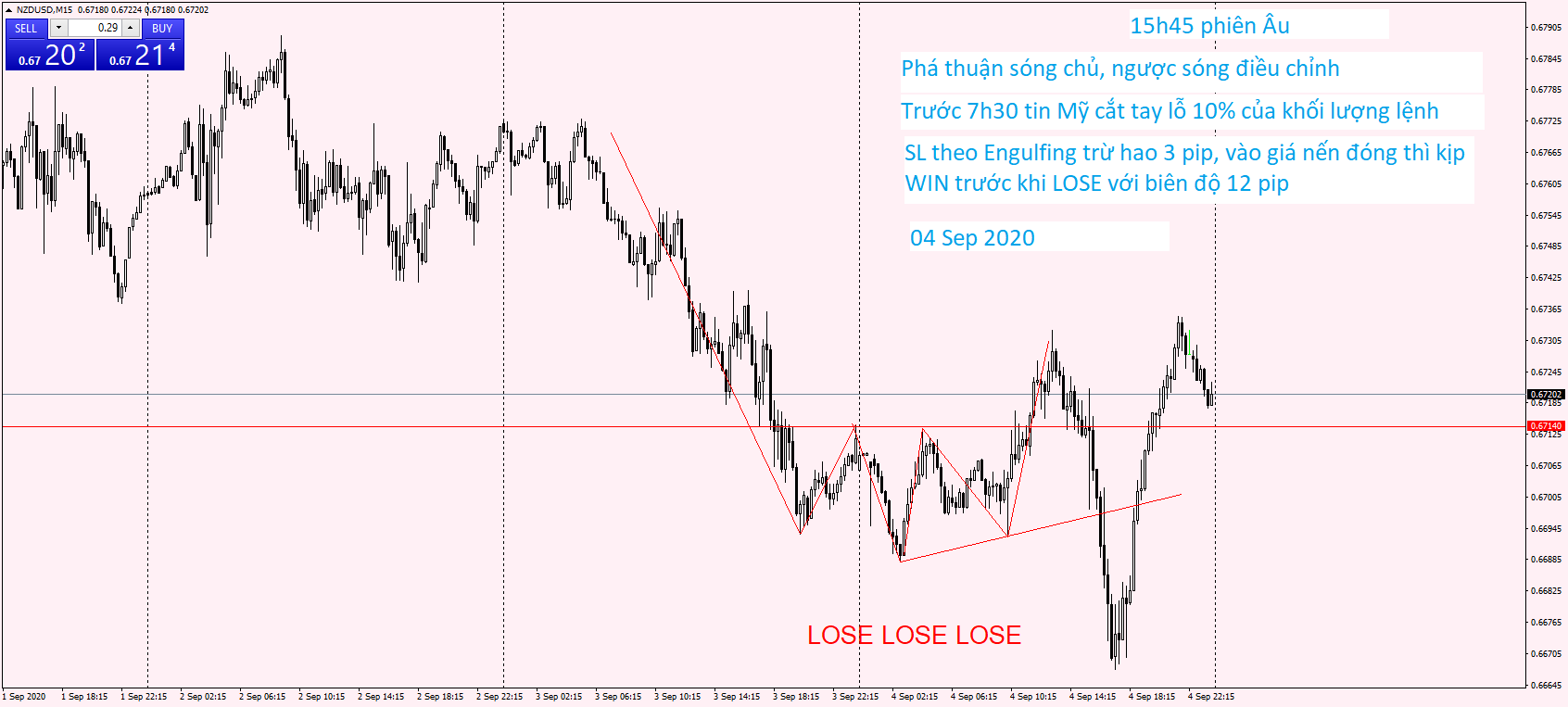 NZDUSD M15 04 Sep 2020.png