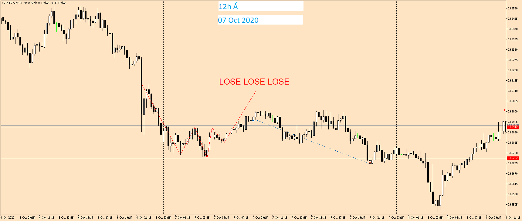 NZDUSD M15 07 Oct 2020 (1).png