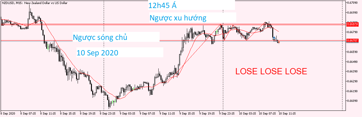 NZDUSD M15 10 Sep 2020.png