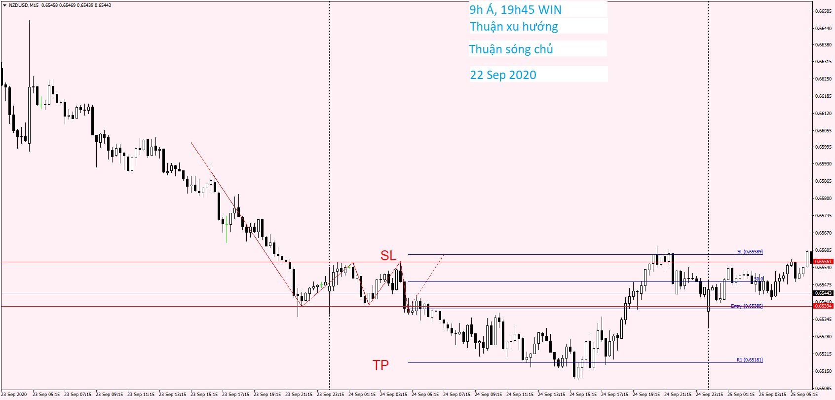 NZDUSD M15 24 Sep 2020 (1).png