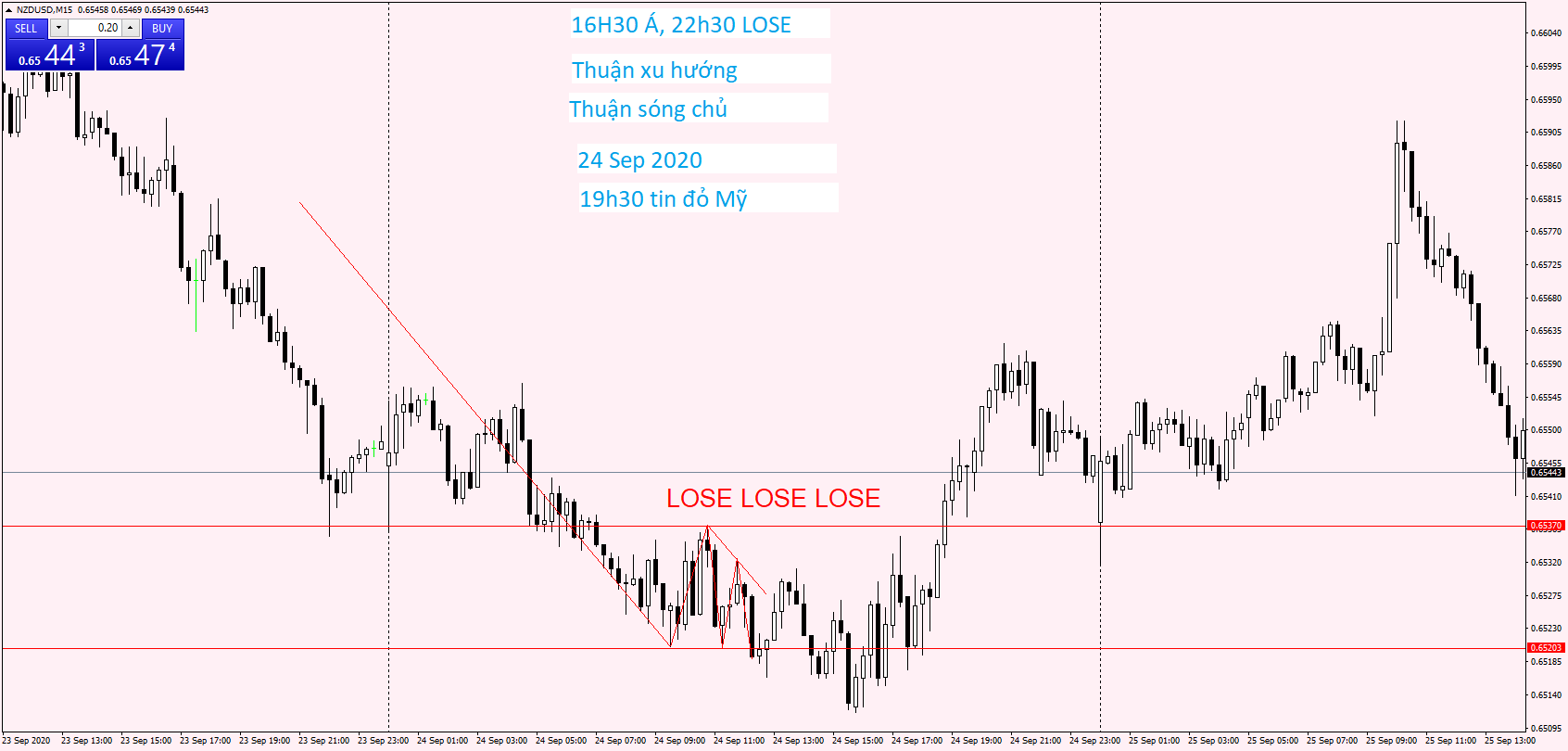 NZDUSD M15 24 Sep 2020 (2).png