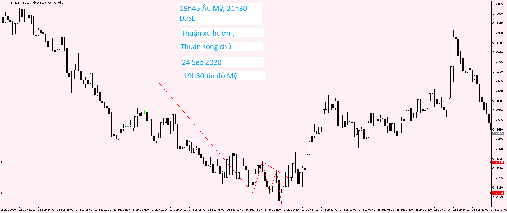 NZDUSD M15 24 Sep 2020 (3).png