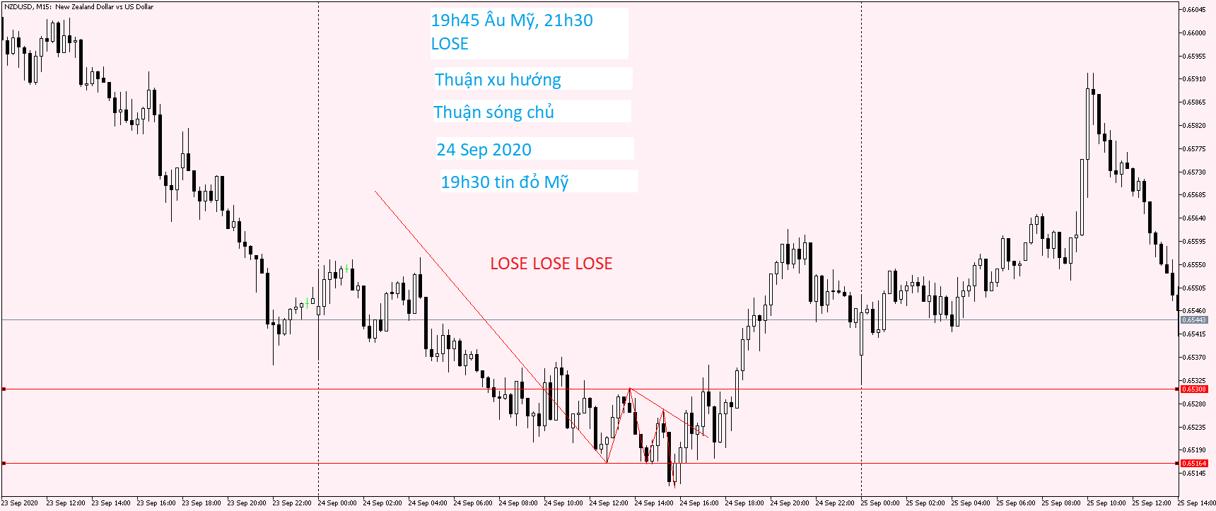 NZDUSD M15 24 Sep 2020 (3).png