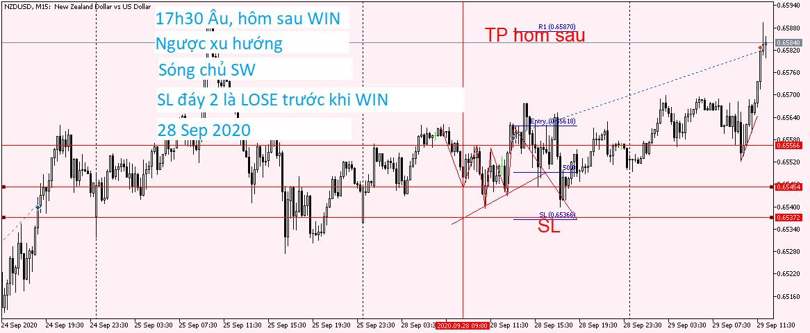 NZDUSD M15 28 Sep 2020.png