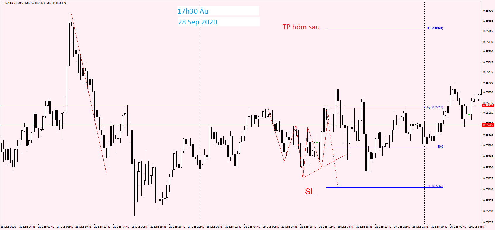 NZDUSD M15 28 Sep 2020.png