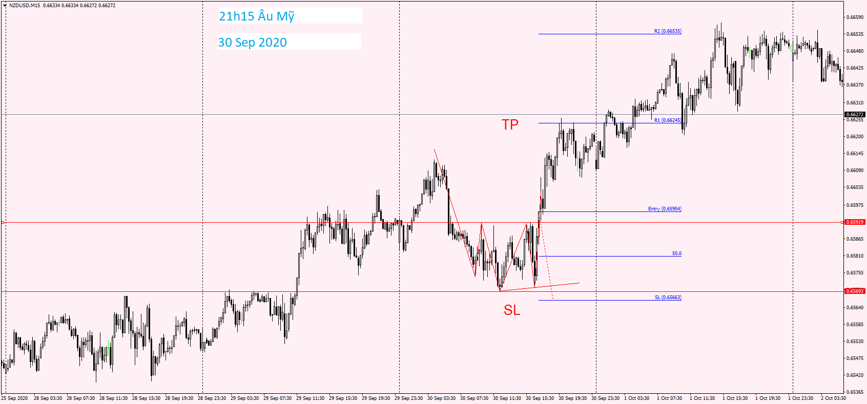 NZDUSD M15 30 Sep 2020.png