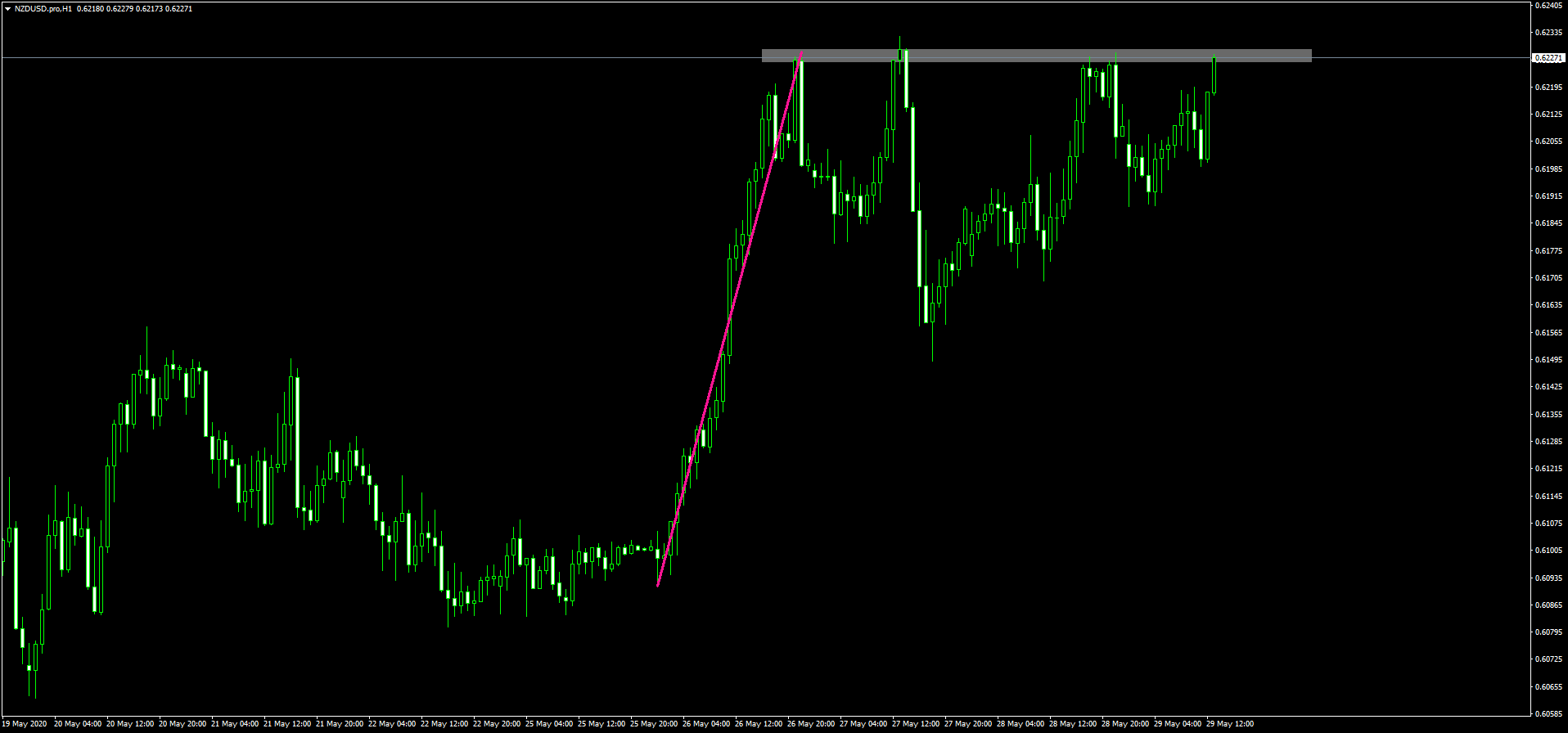 NZDUSD.proH1.png