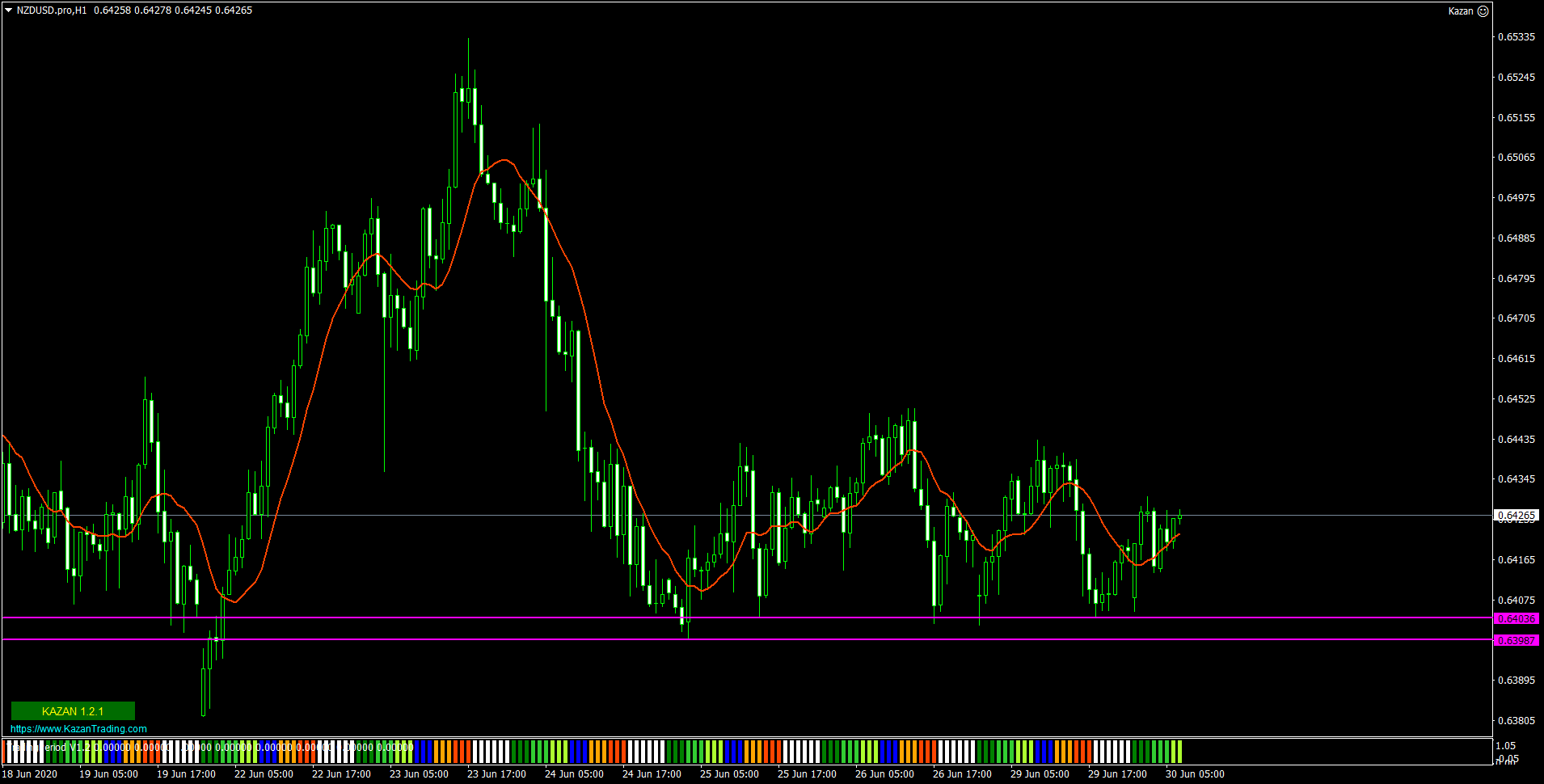 NZDUSD.proH1.png