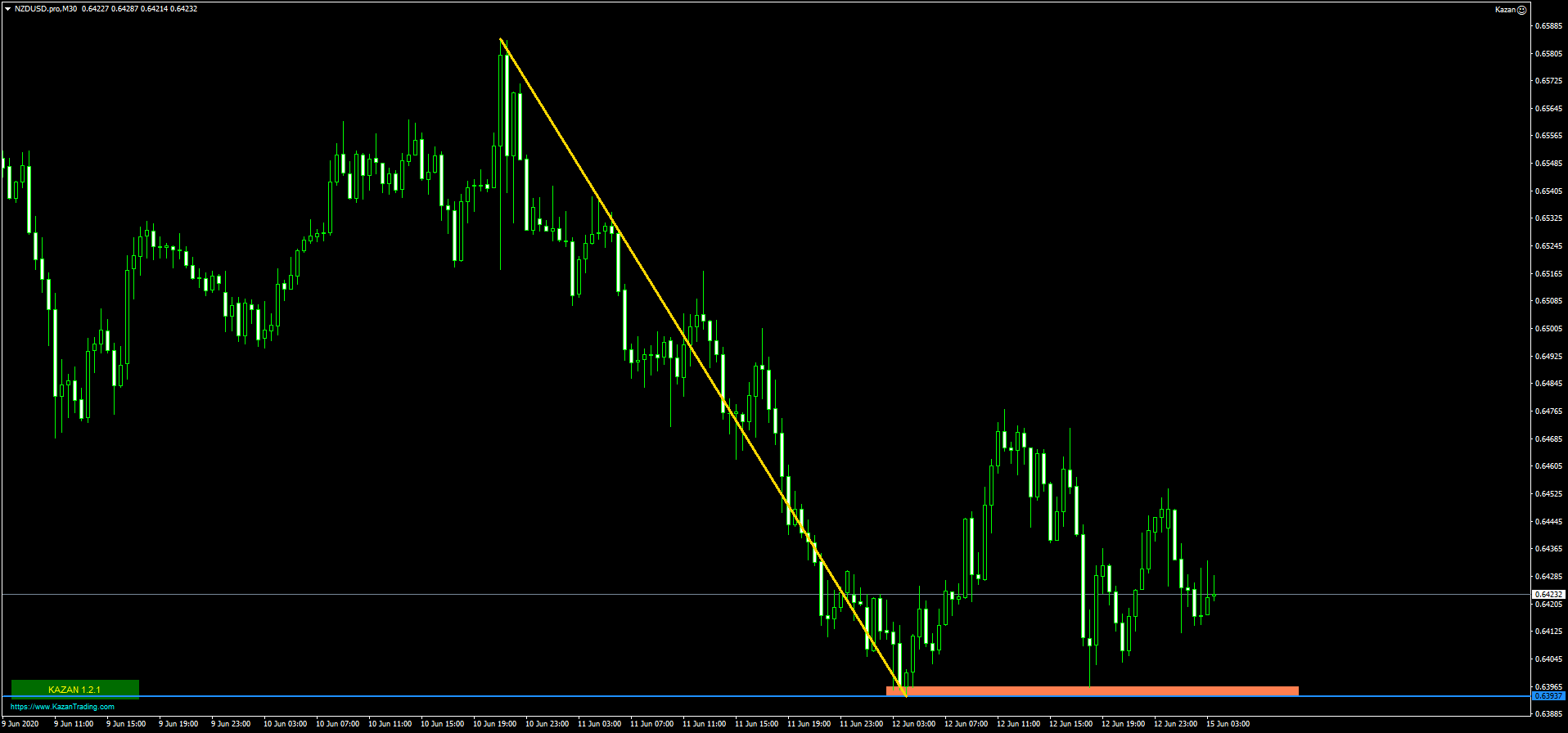 NZDUSD.proM30.png