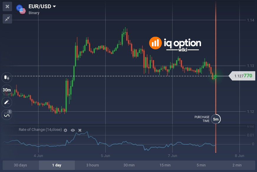 ROC14-on-EURUSD-30m-chart.jpg