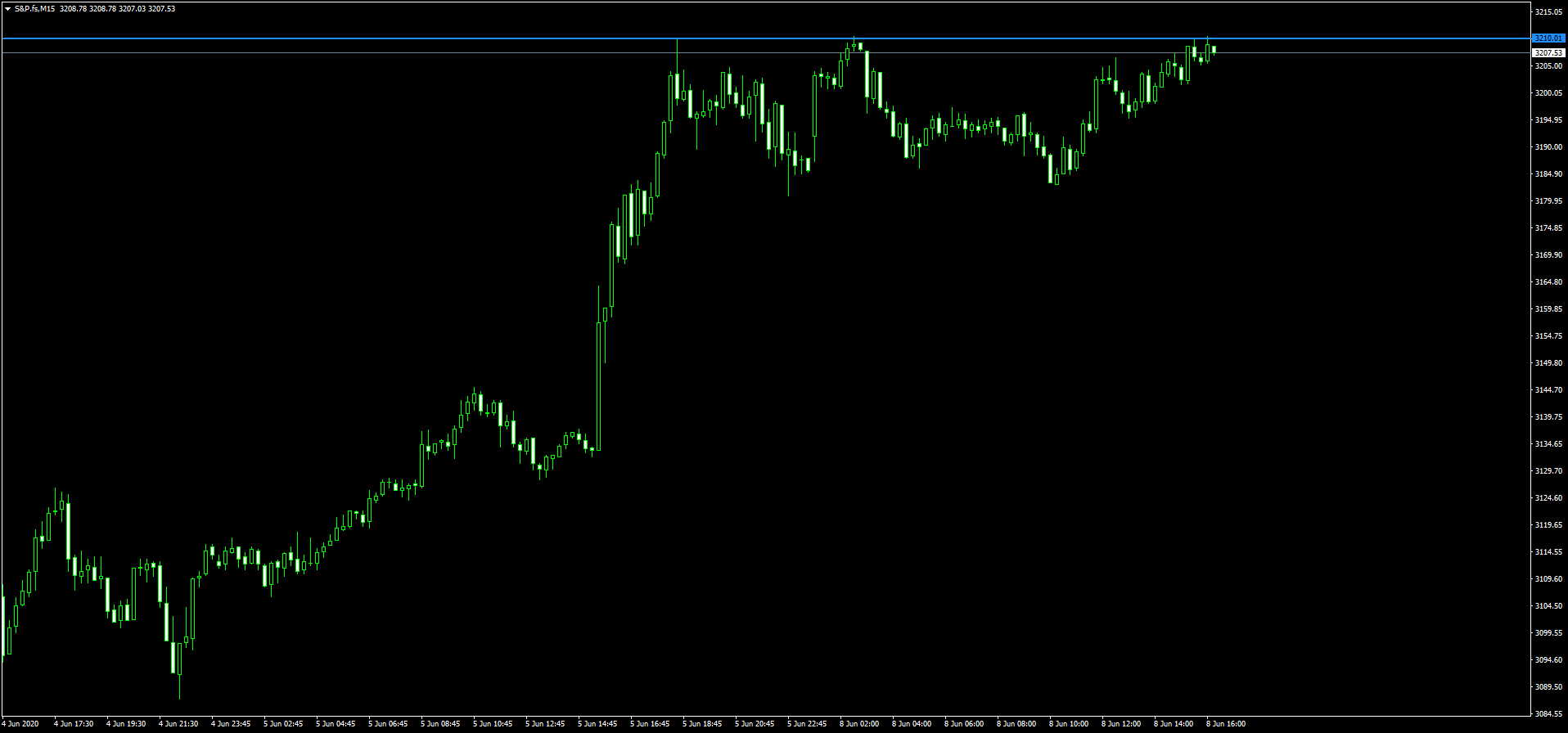 S&P.fsM15.png