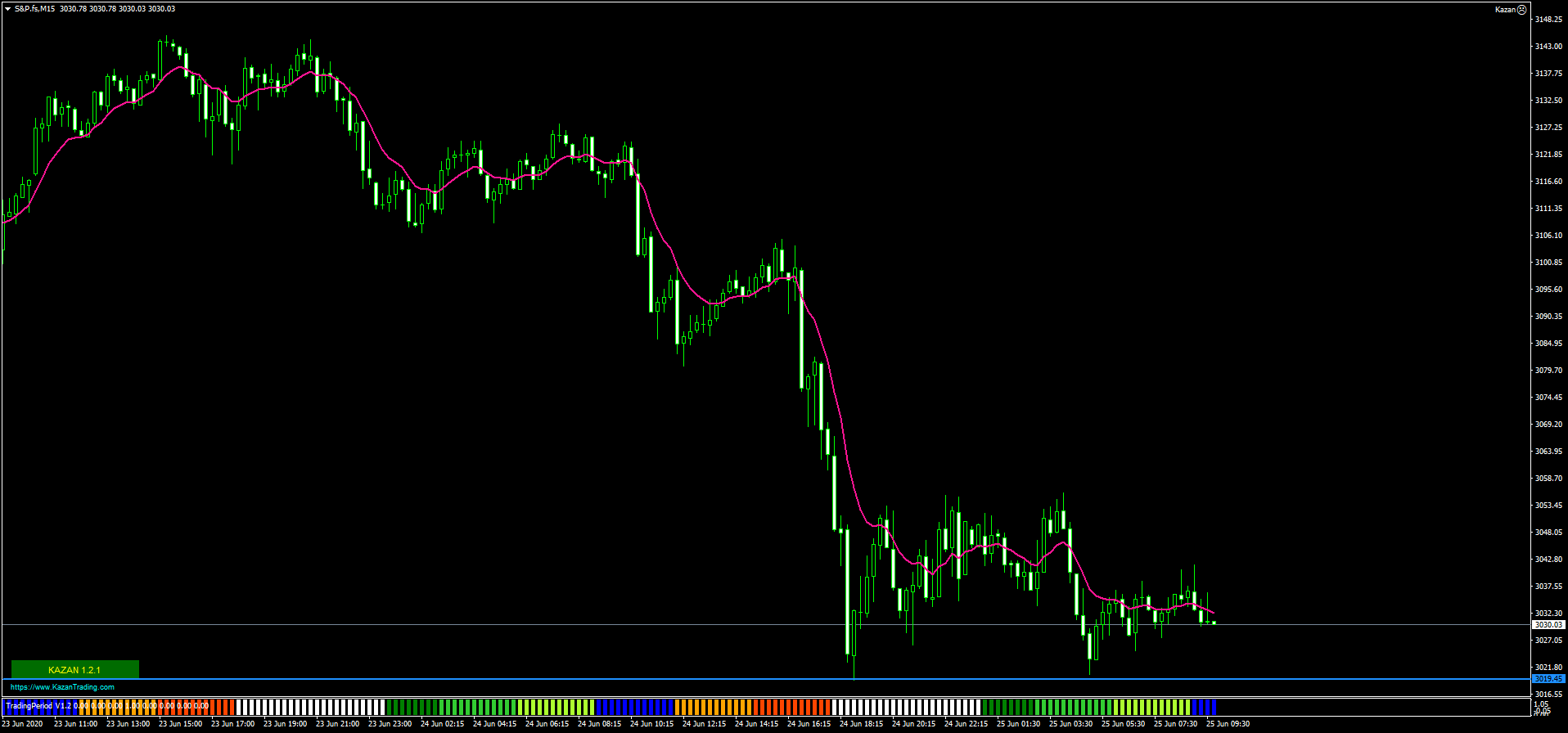 S&P.fsM15.png