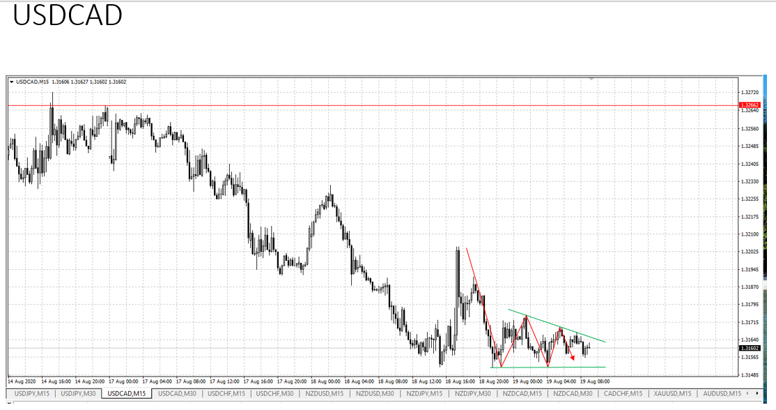 SELL.USDCAD.19.08.2020.png