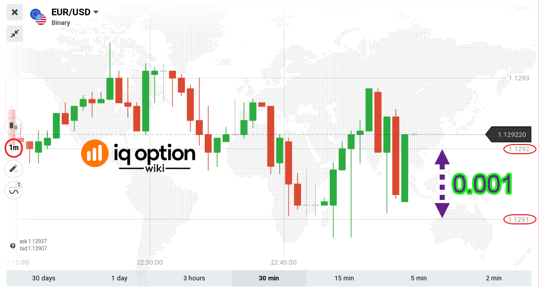 small-price-fluctuations-on-1min-chart.png