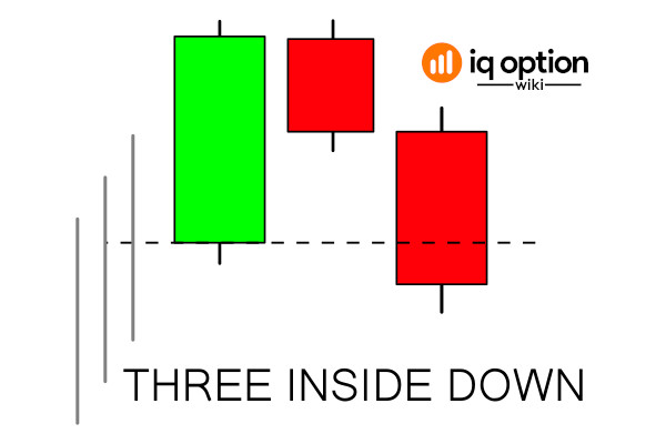 Three-inside-down-pattern.jpg