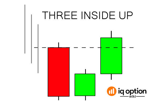 Three-inside-up-pattern.jpg