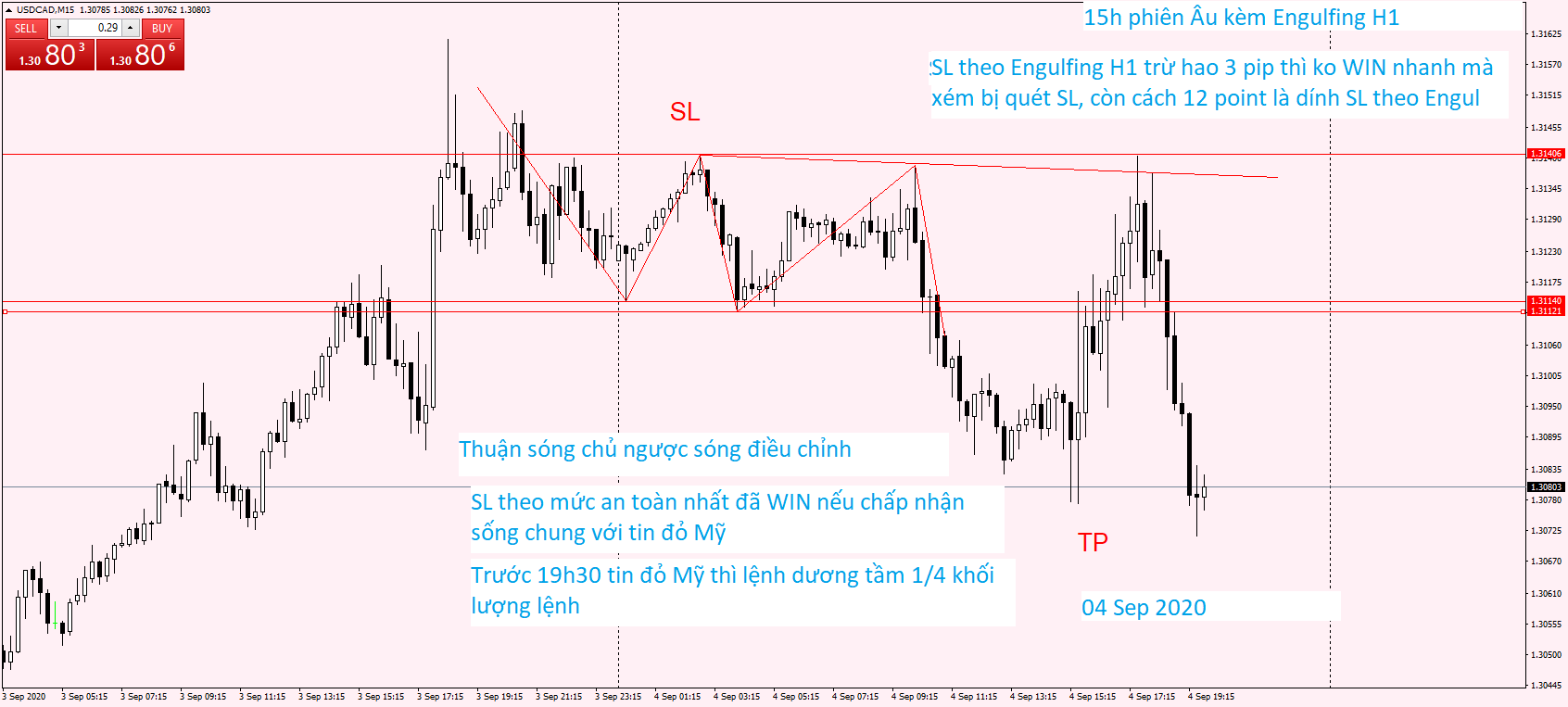 USDCAD M15 04 Sep 2020.png