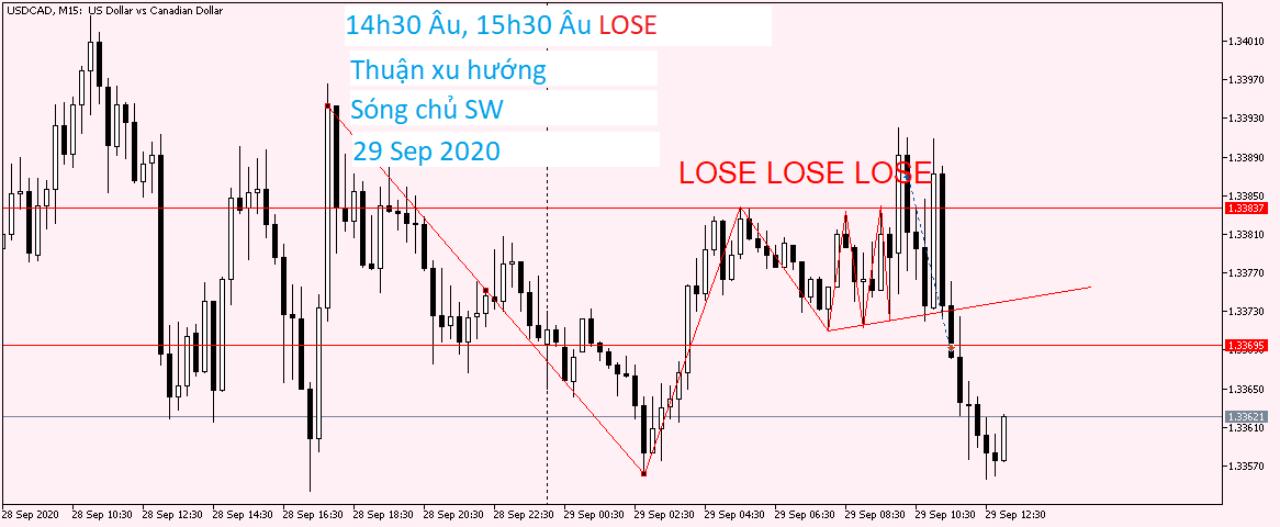 USDCAD M15 29 Sep 2020.png