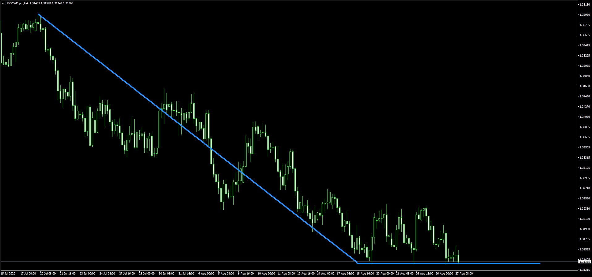 USDCAD.proH4.png