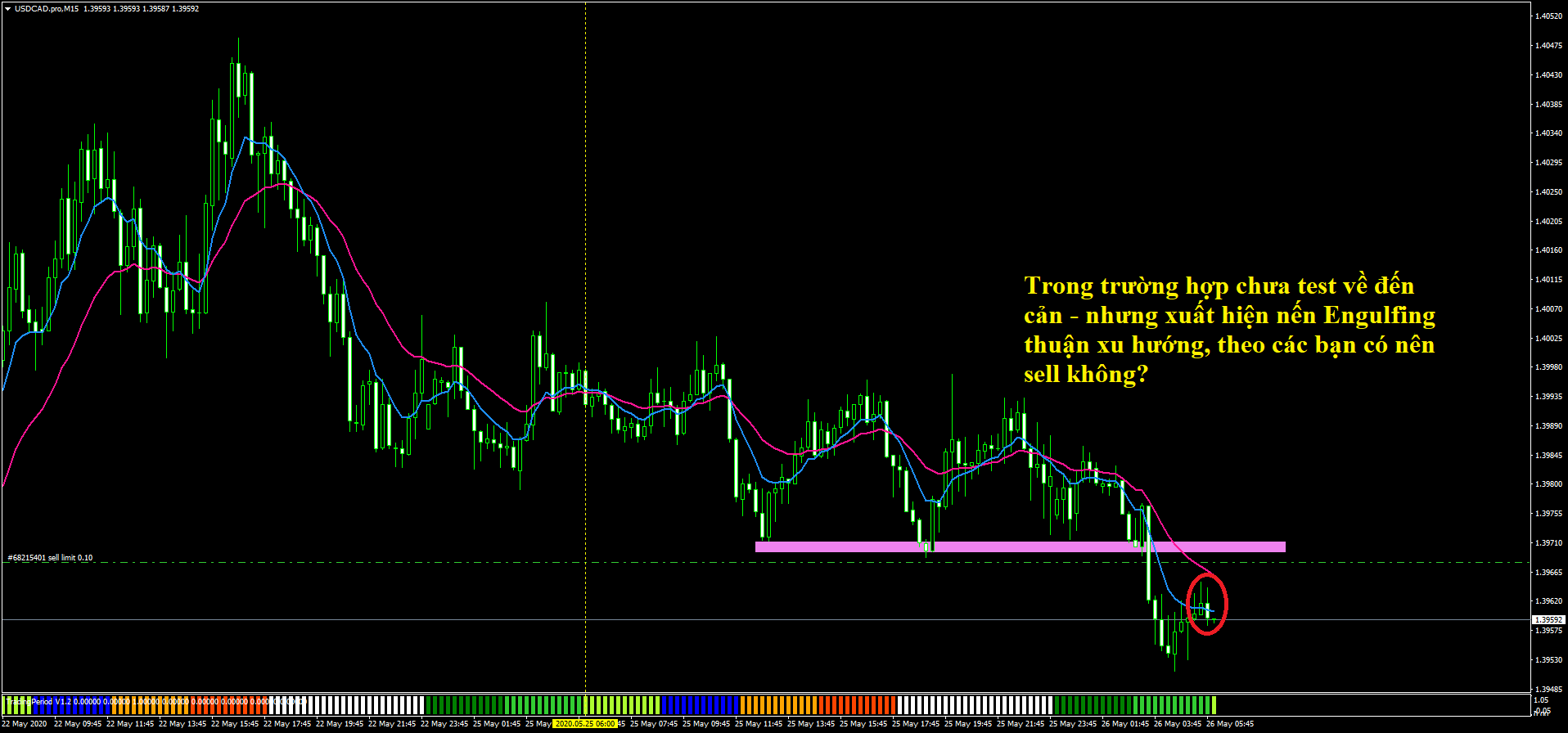 USDCAD.proM15.png