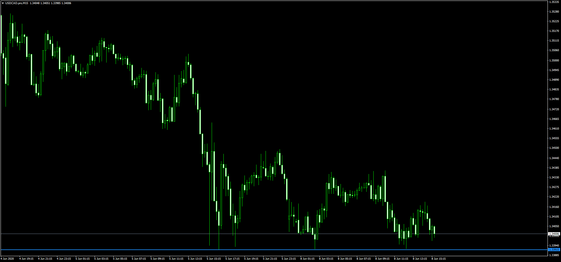 USDCAD.proM15.png