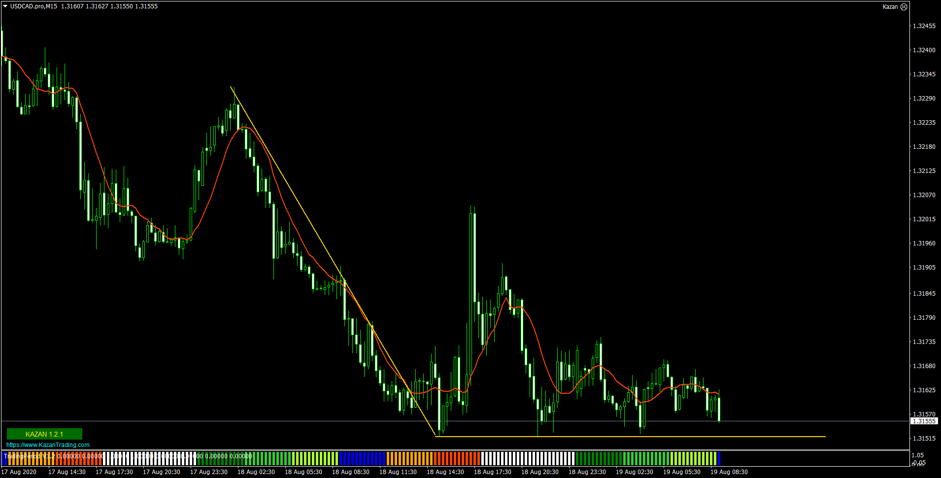 USDCAD.proM15.png
