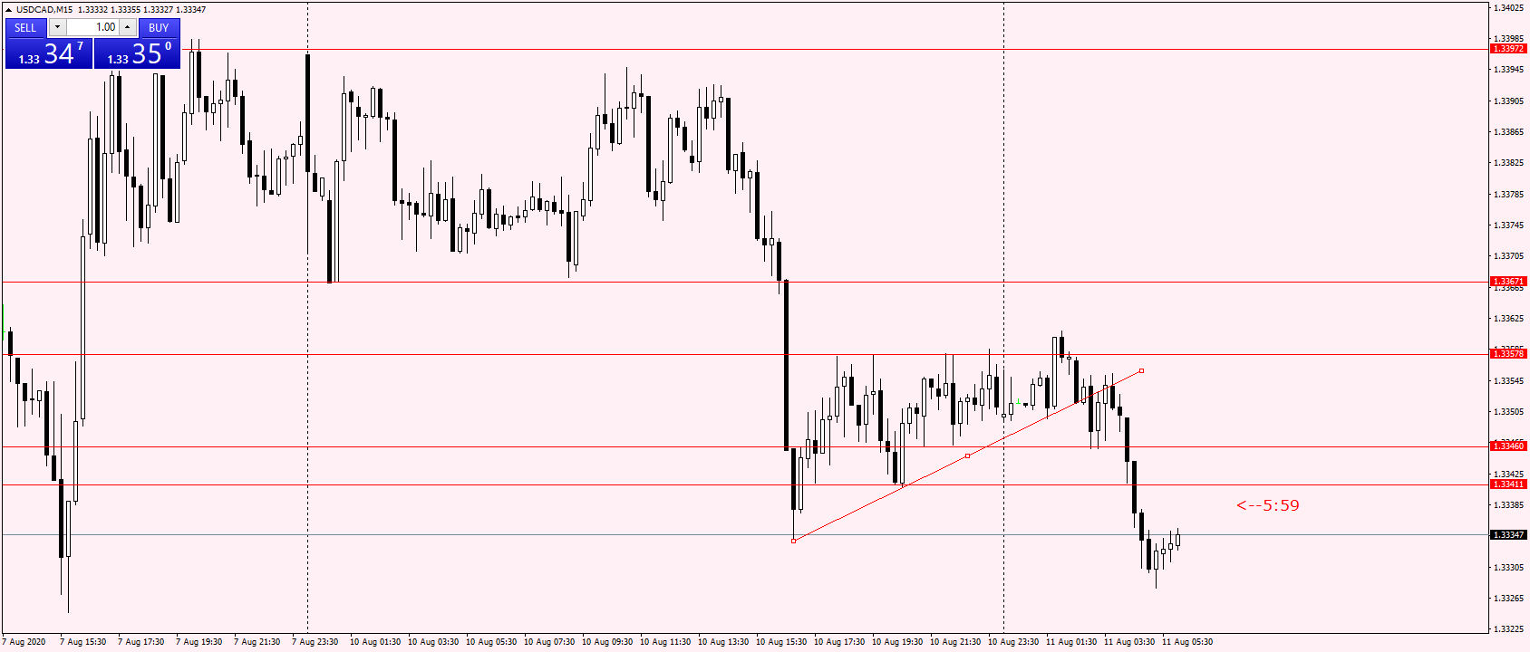 USDCADM15.png