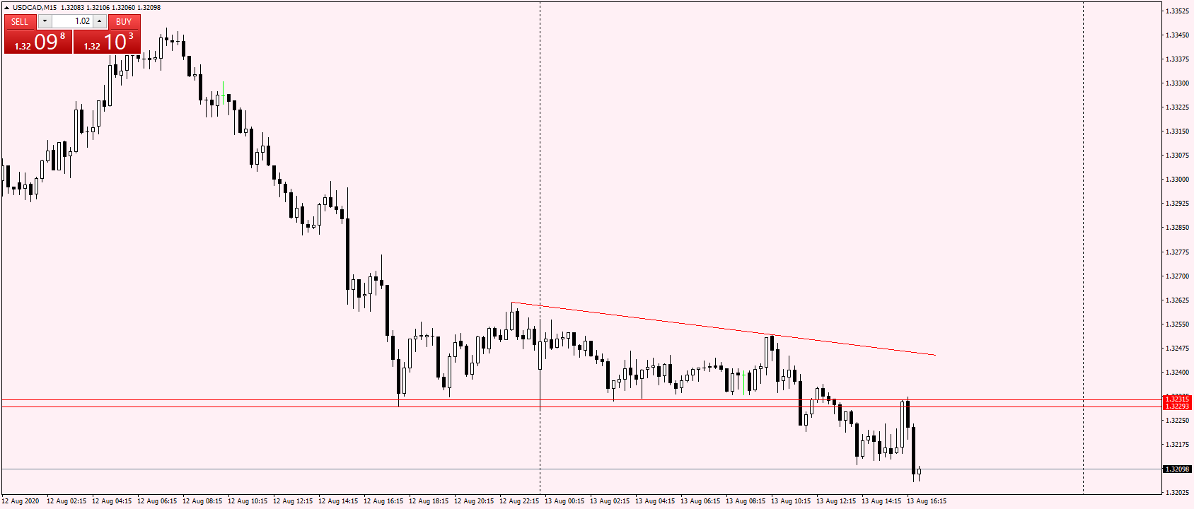 USDCADM15.png