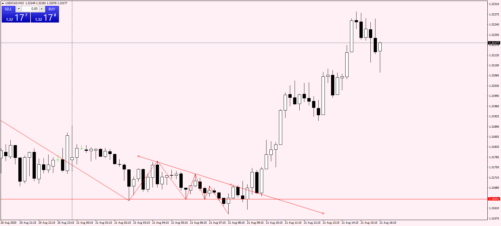 USDCADM15.png