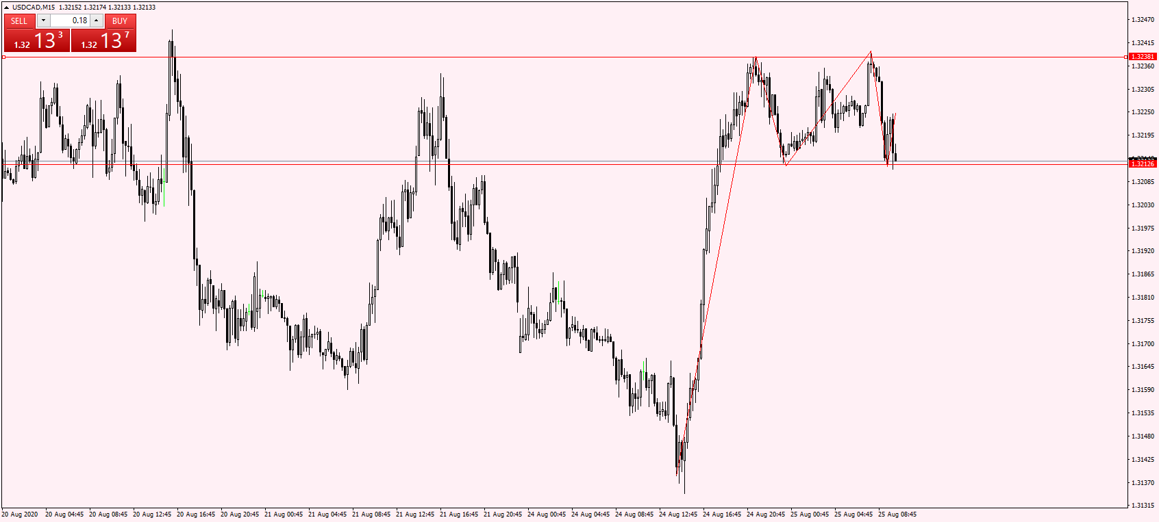 USDCADM15.png