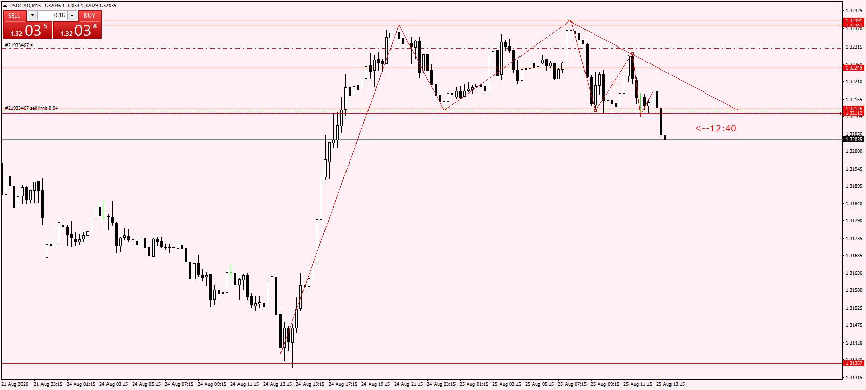 USDCADM15.png