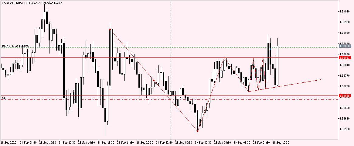 USDCADM15.png