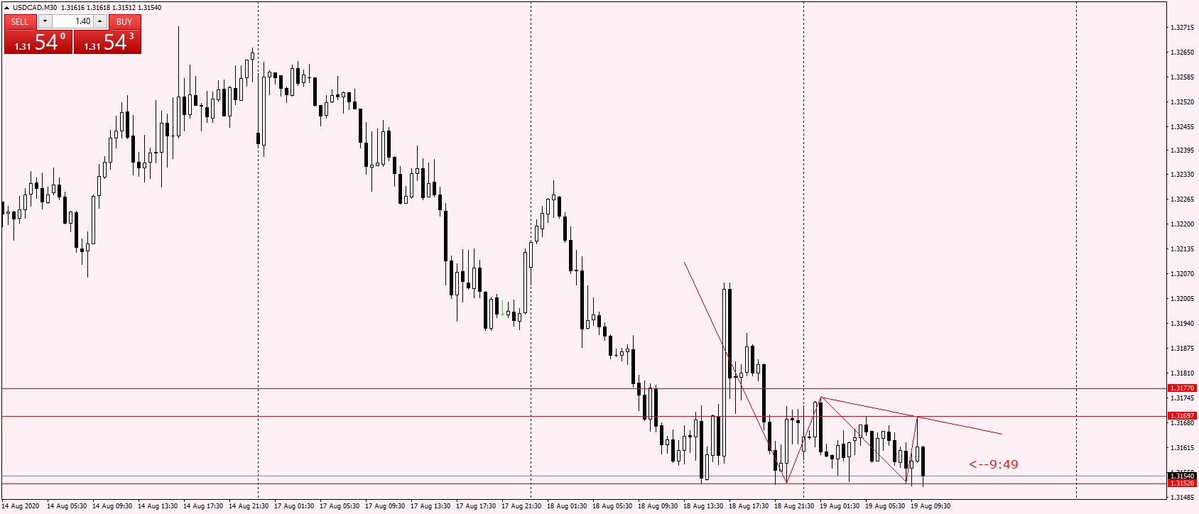 USDCADM30.png